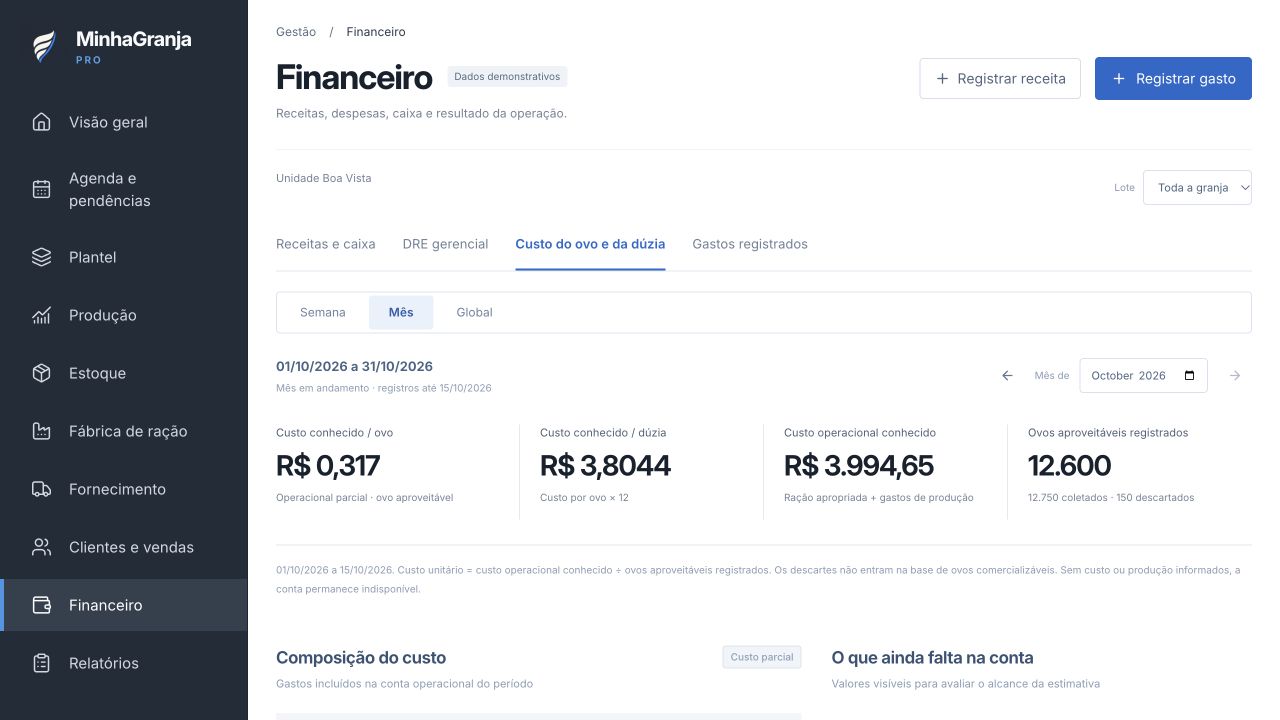 Tela financeira com custo por ovo e dúzia, receitas e composição dos gastos